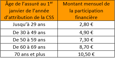 participation-financière-Alsace-Moselle